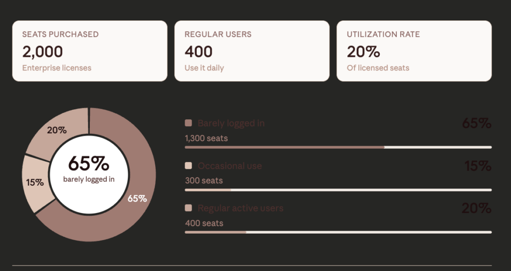 ChatGPT for Enterprise: Why the Excitement Was Real, and Why It Stalled 1 image 63
