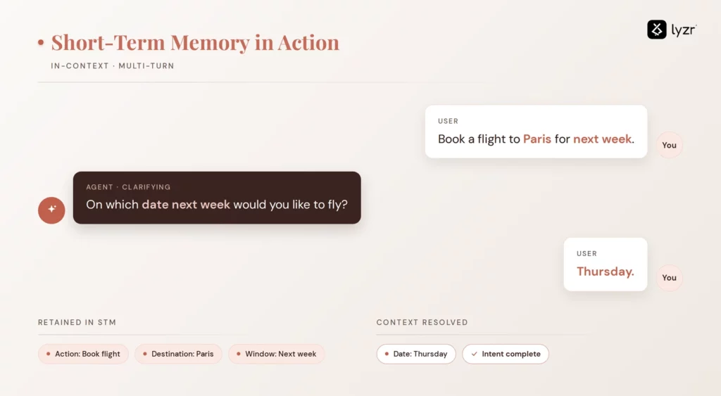 AI Agent Memory Types