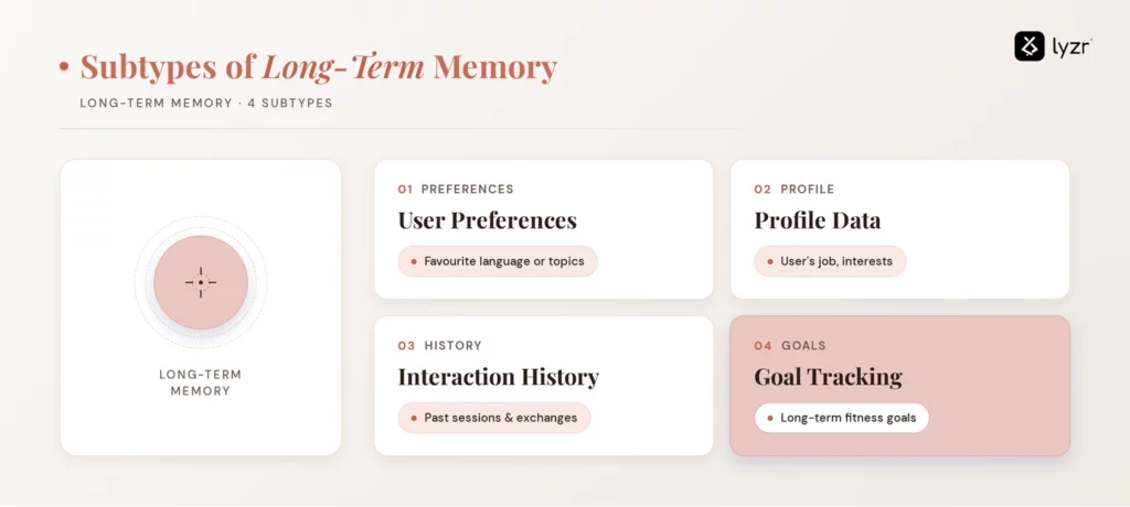 AI Agent Memory Types