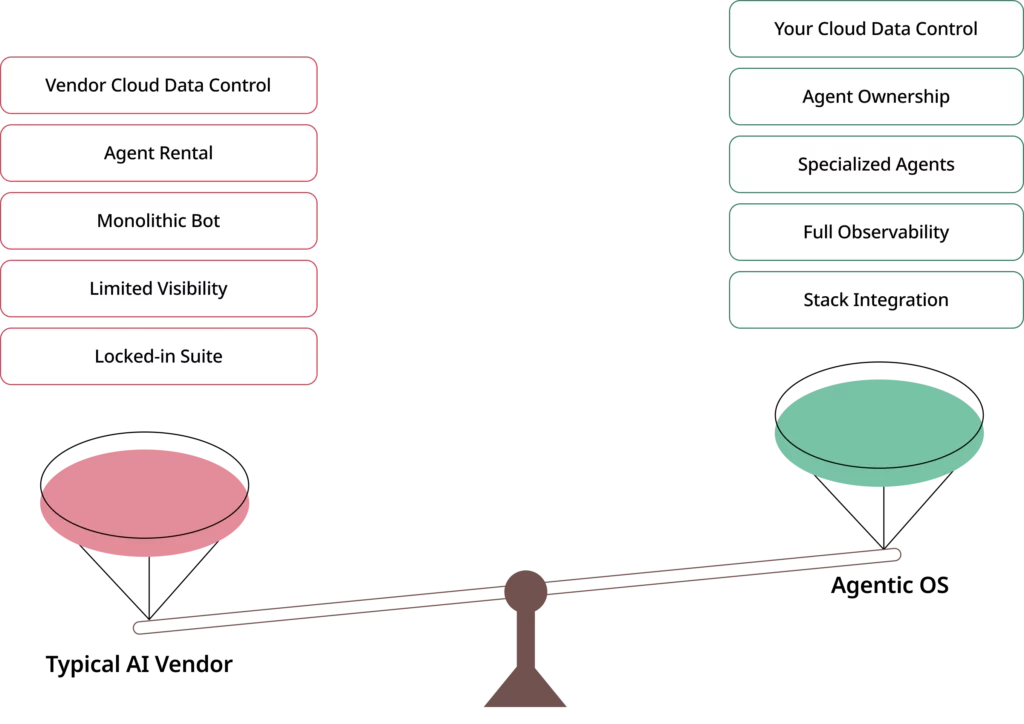 ip ownership deployment model
