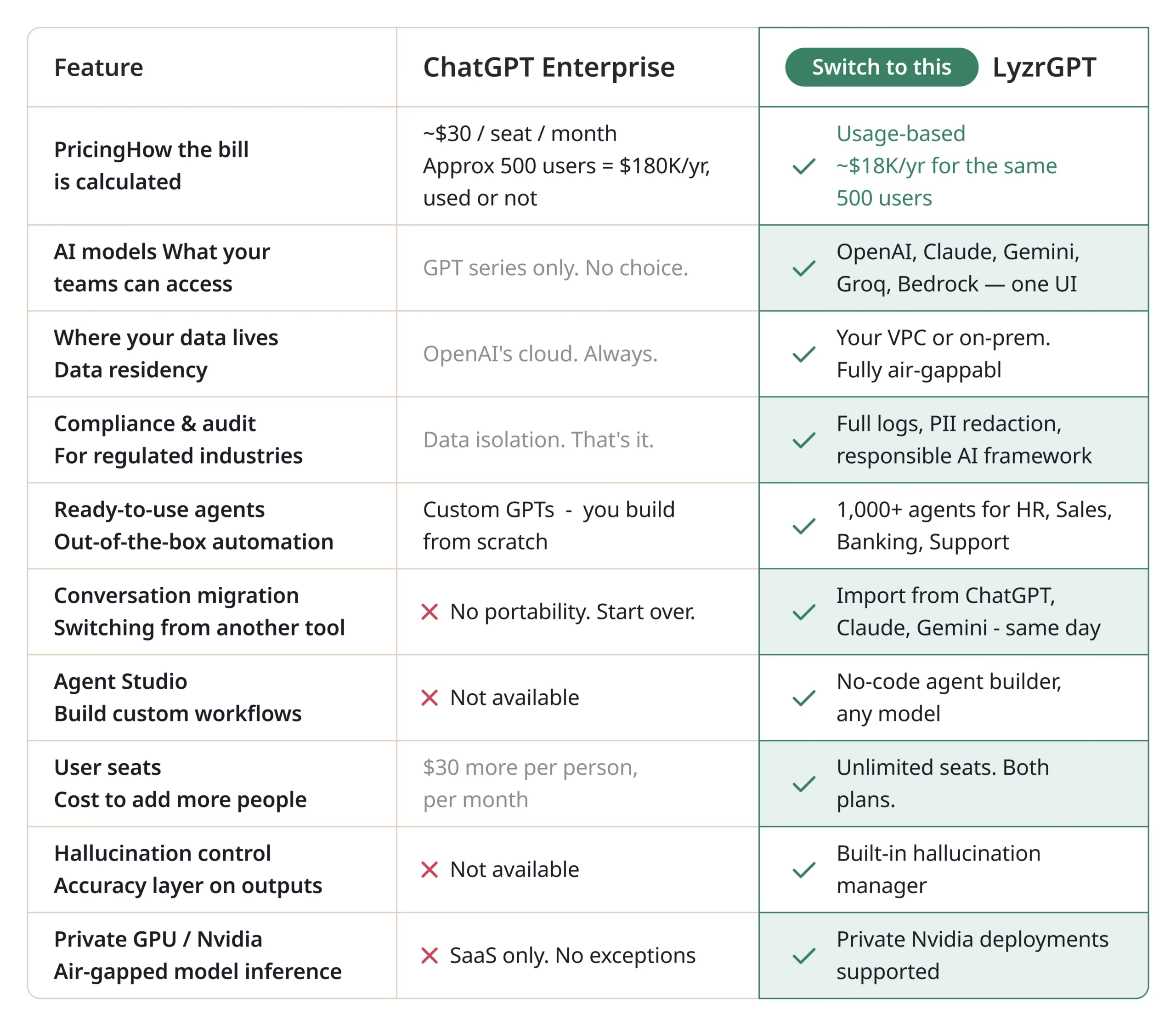lyzr comp tbale scaled