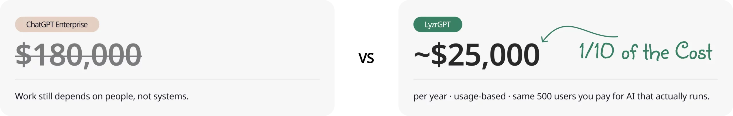 lyzrgpt pricing scaled