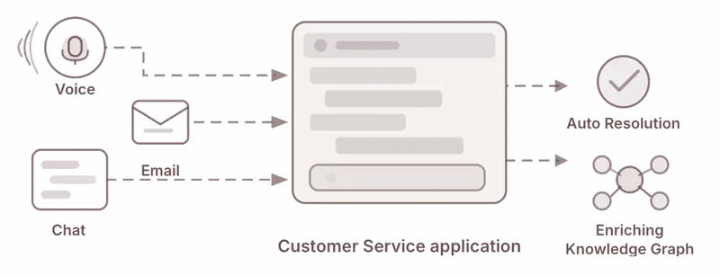 omni channel capabilities