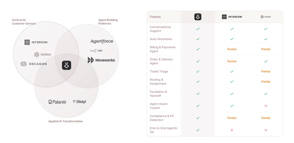 The Complete Platform