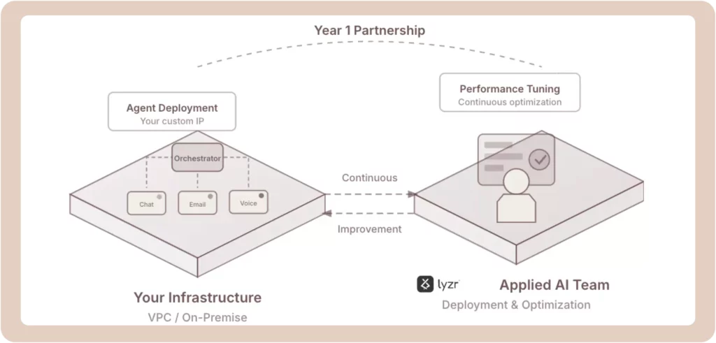 we reinvest in your success