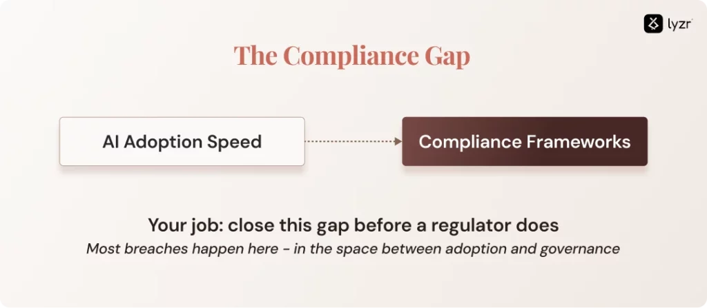 AI Compliance Checklist