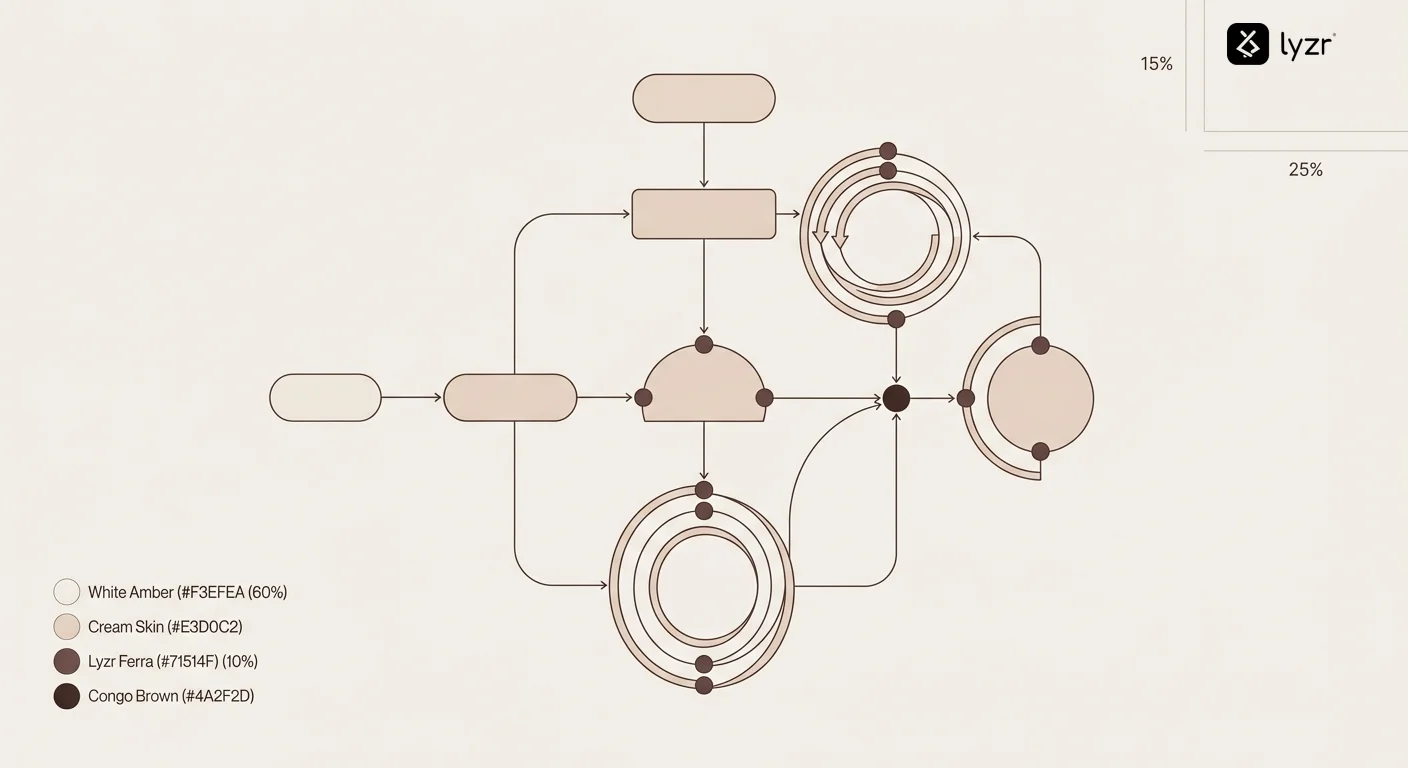 Flowchart showing policy translation from human language to technical constraints to agent behavior, with feedback loops for continuous refinement