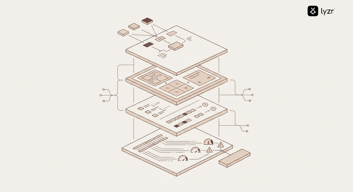 Architecture diagram showing governance layer integrated across AI agent infrastructure with policy enforcement, audit logging, and monitoring components
