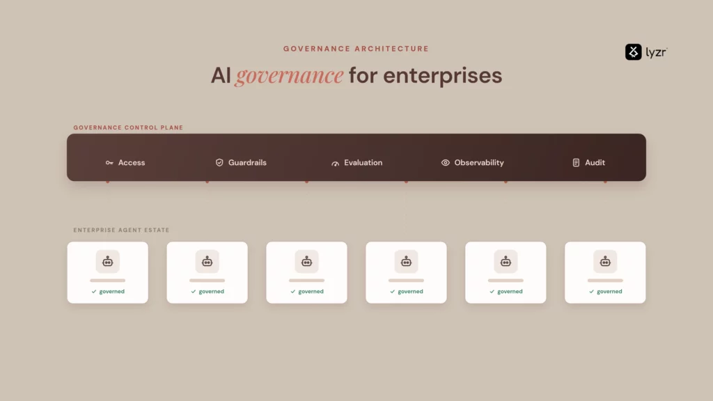 AI governance for enterprises: the 2026 framework