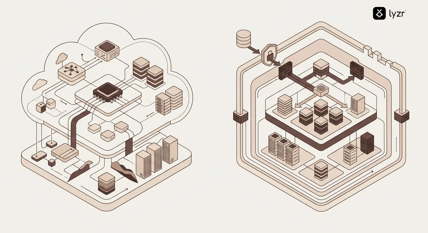 Side-by-side architecture diagram comparing Claude's cloud-only deployment vs LyzrGPT's private VPC deployment