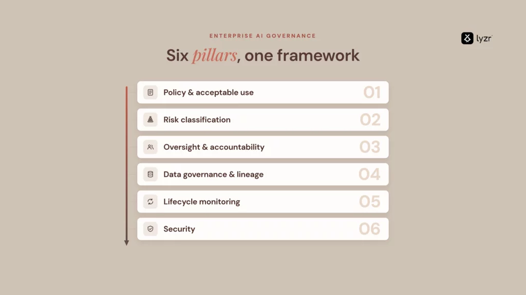 enterprise ai governance framework