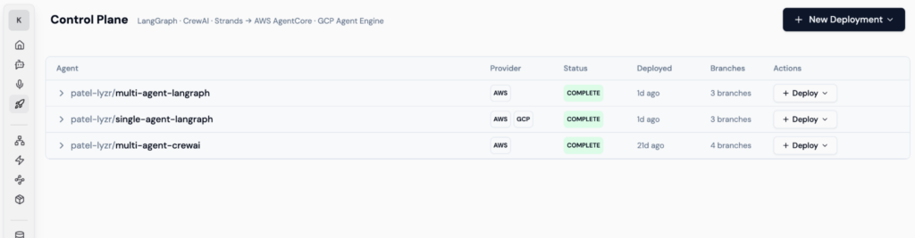 Lyzr Control Plane: The Vercel for AI Agents 1 image 22