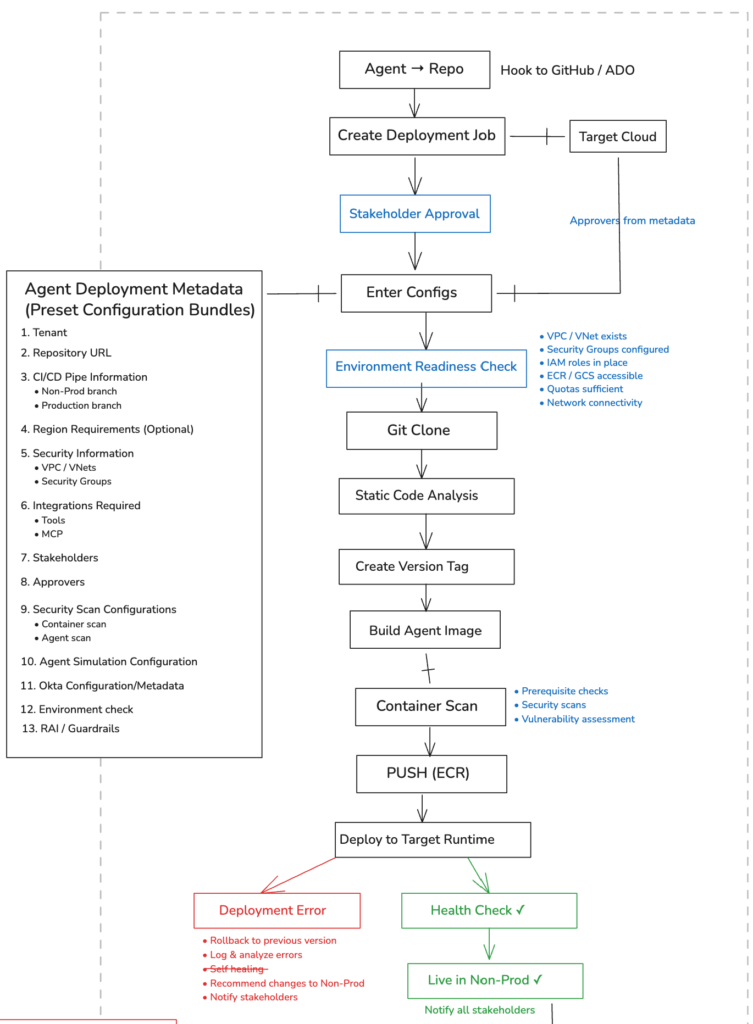 Lyzr Control Plane: The Vercel for AI Agents 5 image 25