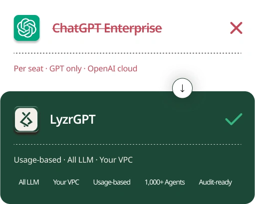 LyzrGPT vs ChatGPT Enterprise