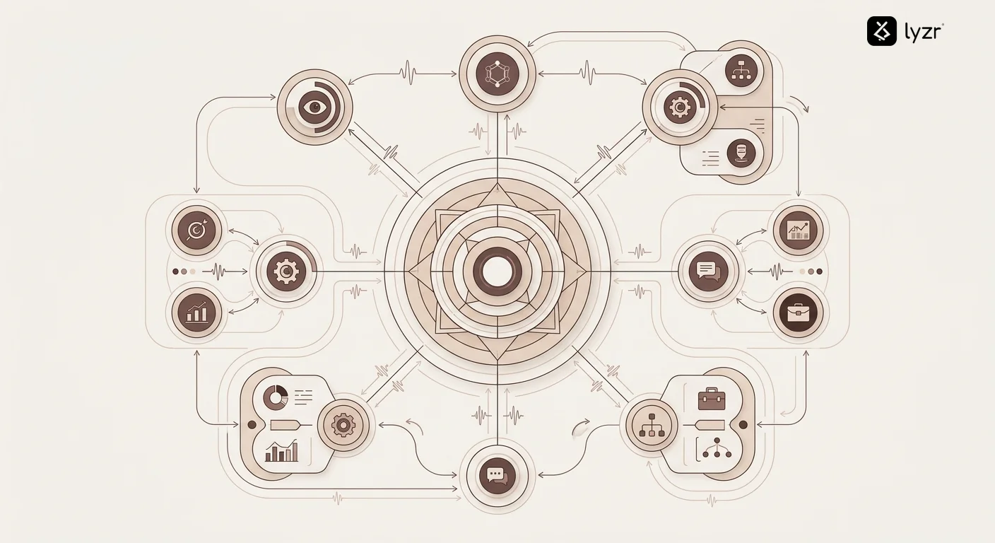 Flowchart illustrating agent communication protocols, showing message passing, shared memory access, and coordination handoffs between specialized agents