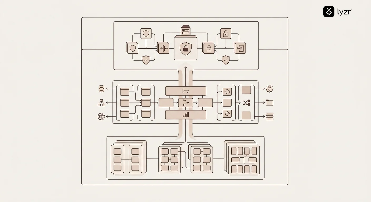 Technical architecture diagram showing the three-layer structure of private AI agents - AI model layer with local LLM deployment, execution layer with internal system integrations and API connections, security layer with access controls and audit logging, all contained within enterprise infrastructure boundary