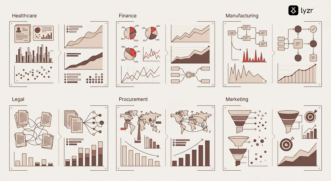 Grid layout showing six specific use case examples with before/after metrics - healthcare clinical decision support showing reduced diagnosis time, financial fraud detection with improved accuracy rates, manufacturing predictive maintenance with downtime reduction, legal contract analysis with review time savings, procurement optimization with cost savings, and marketing campaign analysis with ROI improvements