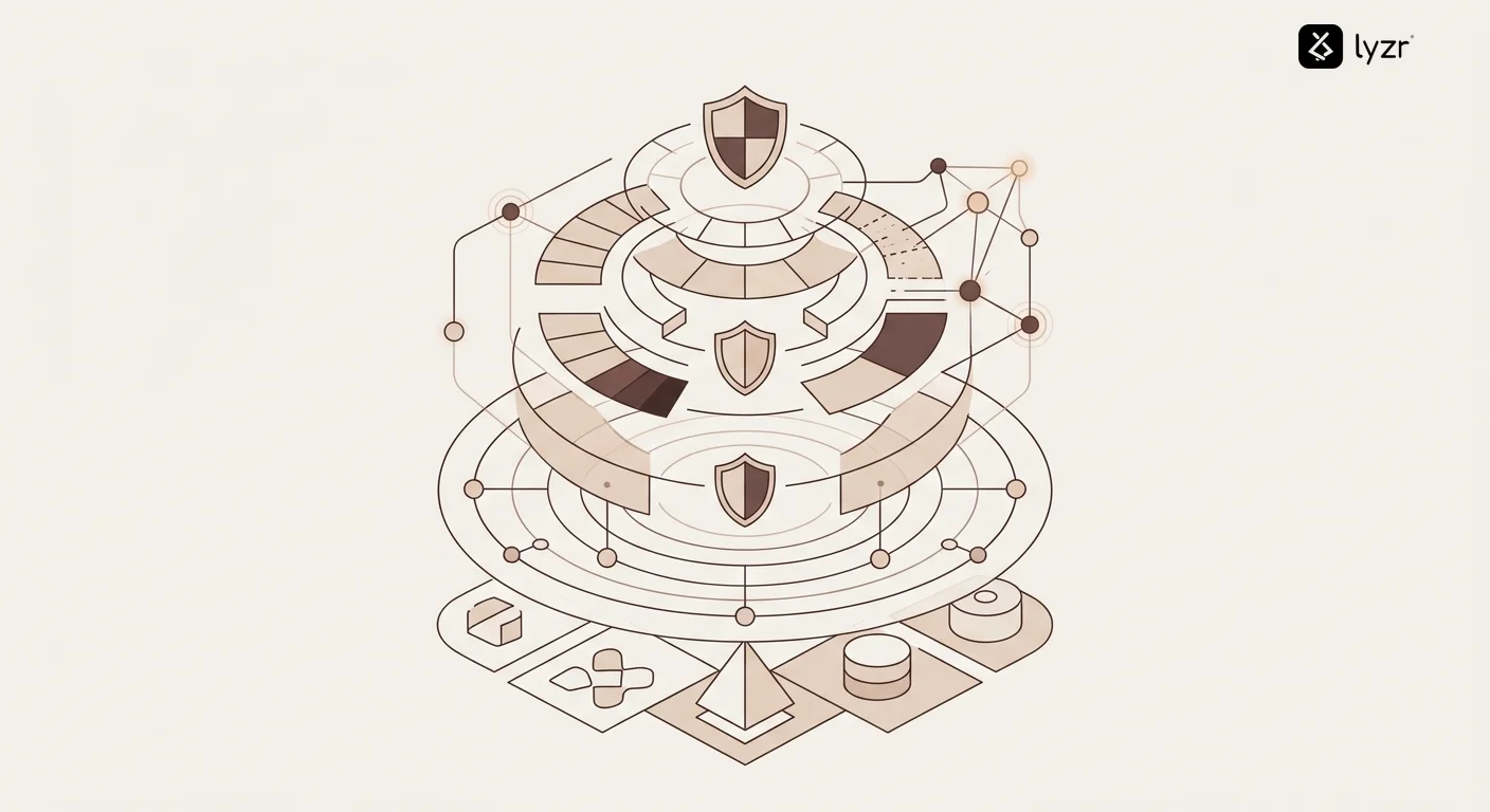 Security architecture diagram showing multiple security layers for private AI agents - perimeter security with firewall and intrusion detection, authentication layer with multi-factor access controls, encryption layer for data at rest and in transit, activity monitoring and anomaly detection system, privilege management and access controls, and audit logging infrastructure with retention policies