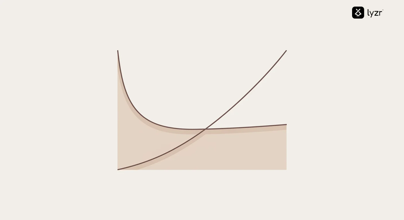 Total cost of ownership graph showing cost curves over 36 months comparing public API services (linear growth based on usage) versus private AI agents (high initial investment with flat operational costs), including break-even point marker and annotations for key cost drivers at different scales