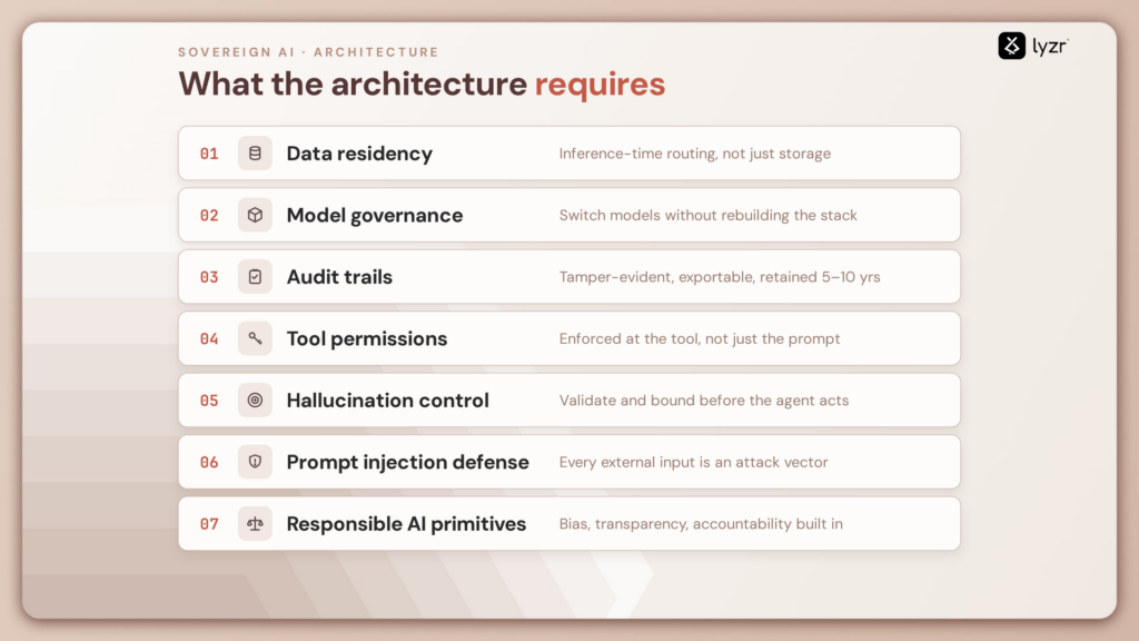 Sovereign AI: The 2026 Enterprise Guide for Regulated Industries 2 what sovereign ai architecture actually requires