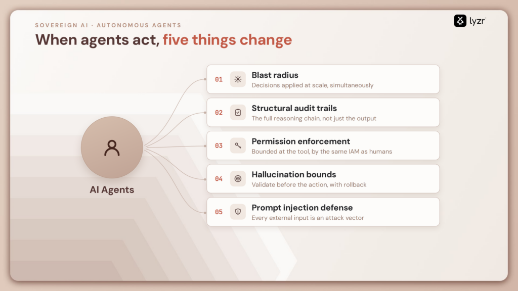 Sovereign AI: The 2026 Enterprise Guide for Regulated Industries 3 the five things that change when ai agents act with sovereign ai