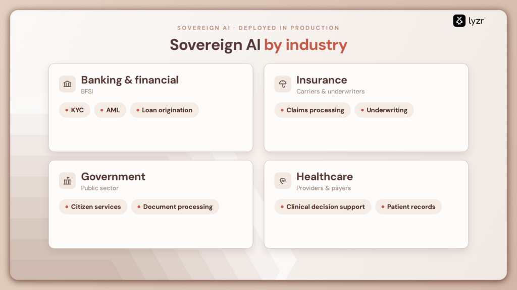 Sovereign AI: The 2026 Enterprise Guide for Regulated Industries 4 sovereign ai by industry