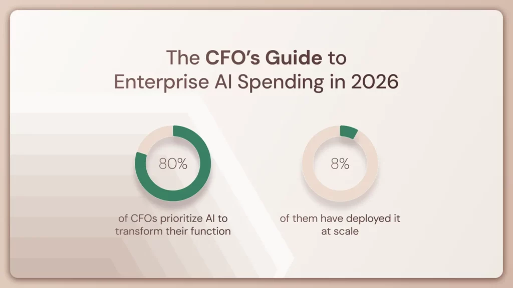 The CFOโs Guide to Enterprise AI Spending in 2026