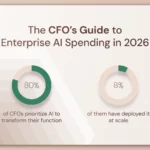 The CFO’s Guide to Enterprise AI Spending in 2026