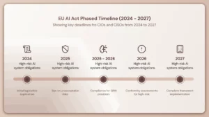 What European CISOs Need From an AI Agent Platform