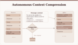 autonomous context compression