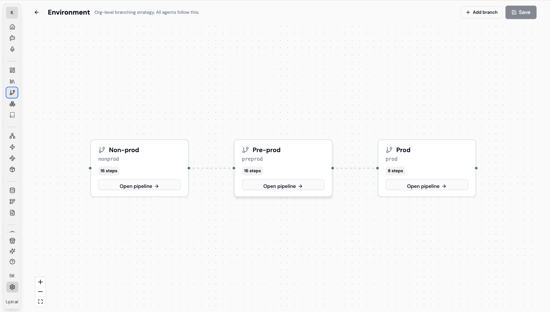 Lyzr environment promotion — non-prod, pre-prod, prod branching