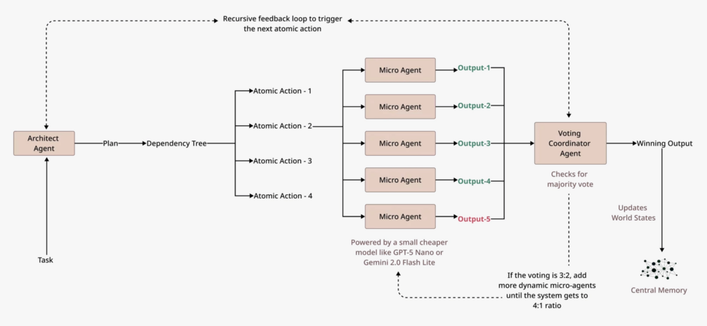 The Honest Truth About Enterprise AI Agents: 10 Hard Problems and How We Actually Solved Them 14 image 16