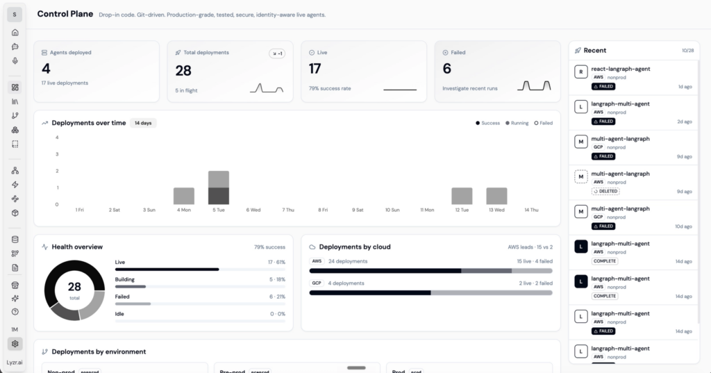 The Honest Truth About Enterprise AI Agents: 10 Hard Problems and How We Actually Solved Them 6 image 3