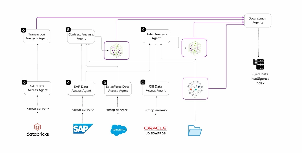 The Honest Truth About Enterprise AI Agents: 10 Hard Problems and How We Actually Solved Them 12 image 7