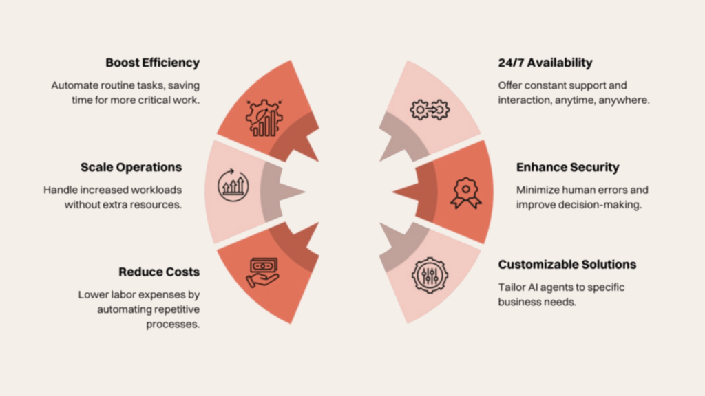 What are the top AI Agent Builder Platforms in 2026? 2 why No-Code AI Agent Builders Are Essential