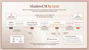 ShadowLM