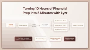 Turning 10 Hours of Financial Prep into 5 Minutes with Lyzr