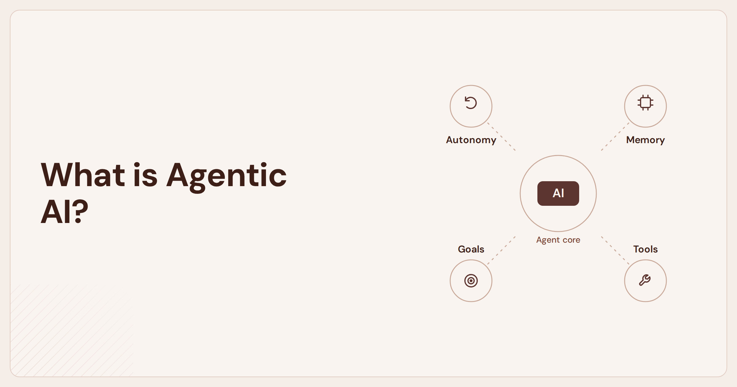 what is agentic ai