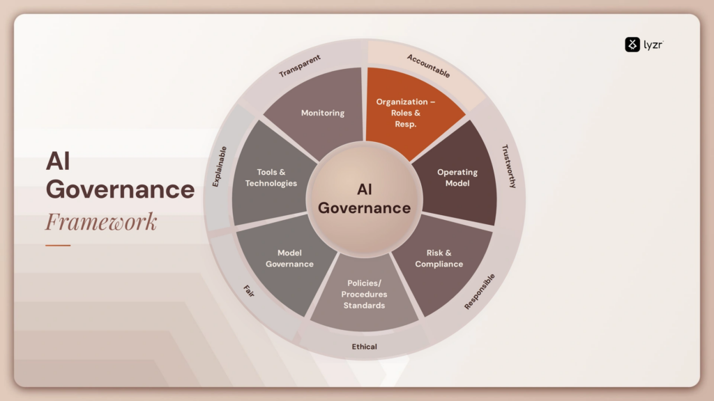 AI Governance Frameworks: The Rulebook Every Enterprise Needs Before AI ...
