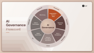 ai governance framework