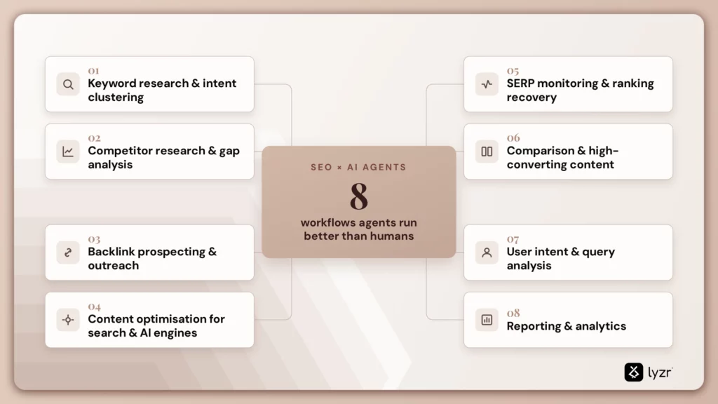 AI Agents for SEO: The 2026 Guide to Agentic SEO Workflows 2 8 ai agents for seo workflows