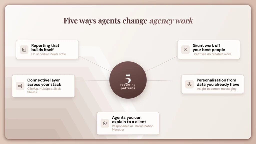 12 AI Agents for Marketing Agencies to Automate Workflows in 2026 3 five agent patterns