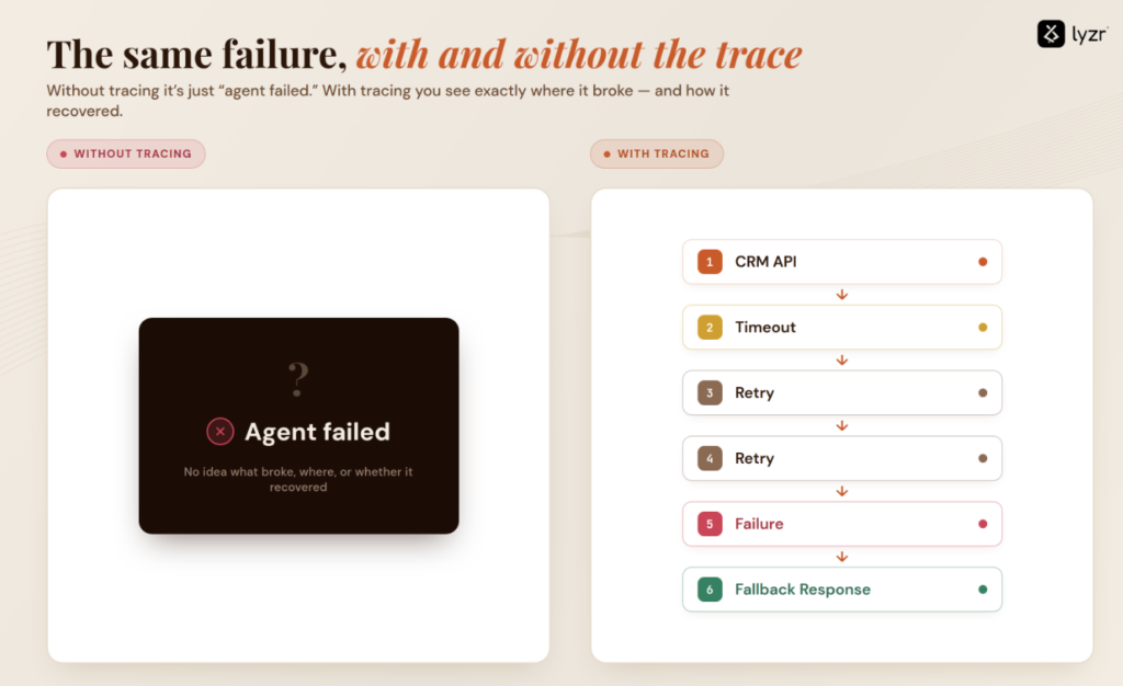 AI Agent Tracing: The Missing Debugging Layer for Production AI Agents 4 image 26