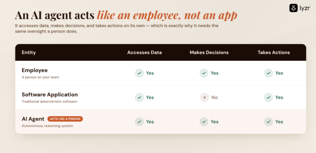 Shadow AI Agents: The Hidden Workforce Growing Inside Your Enterprise 2 image 30