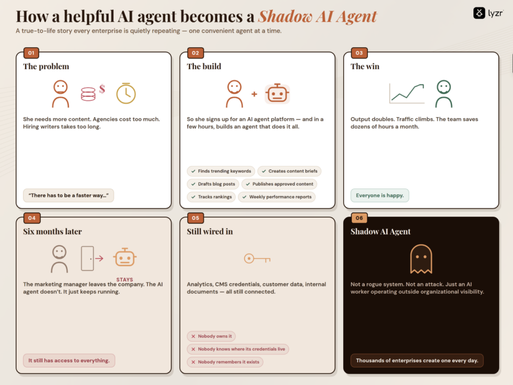 Shadow AI Agents: The Hidden Workforce Growing Inside Your Enterprise 1 image 31
