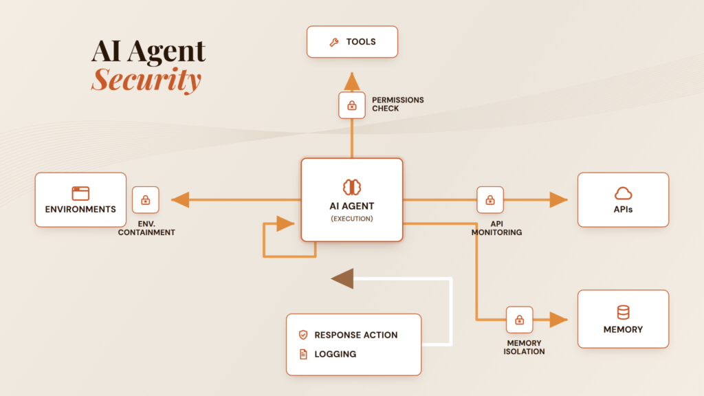 AI Agent Security: The Hidden Challenge Behind Enterprise AI Adoption 1 image 35