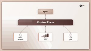 lyzr agent controlplane 1