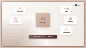 lyzr ai agent hub