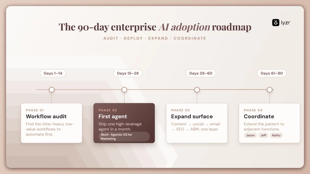 AI in marketing in 2026: how enterprise teams move from point tools to operating systems 5 implementation frameworks for ai in marketing for enterprise marketing teams