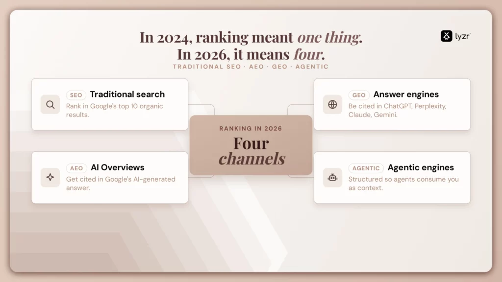 AI Agents for SEO: The 2026 Guide to Agentic SEO Workflows 4 four channels to rank for ai in seo